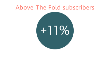 +11% Above The Fold subscribers